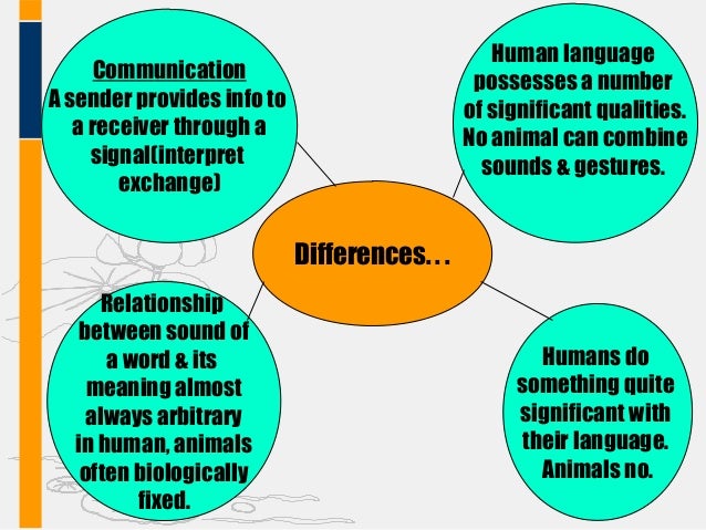 human animal language essay Human-animal relationships animals can be perceived in many different ways while some humans consider animals to be mindless machines programmed with instinct. human animal language essay Human-animal relationships animals can be perceived in many different ways while some humans consider animals to be mindless machines programmed with instinct.